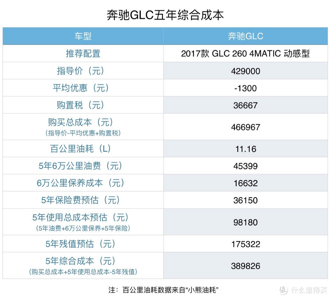 评车场 No.4：欧美日混战，6款40万级SUV，谁是你的菜？