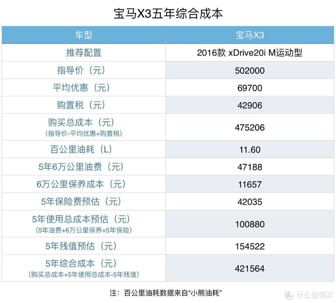 评车场 No.4：欧美日混战，6款40万级SUV，谁是你的菜？