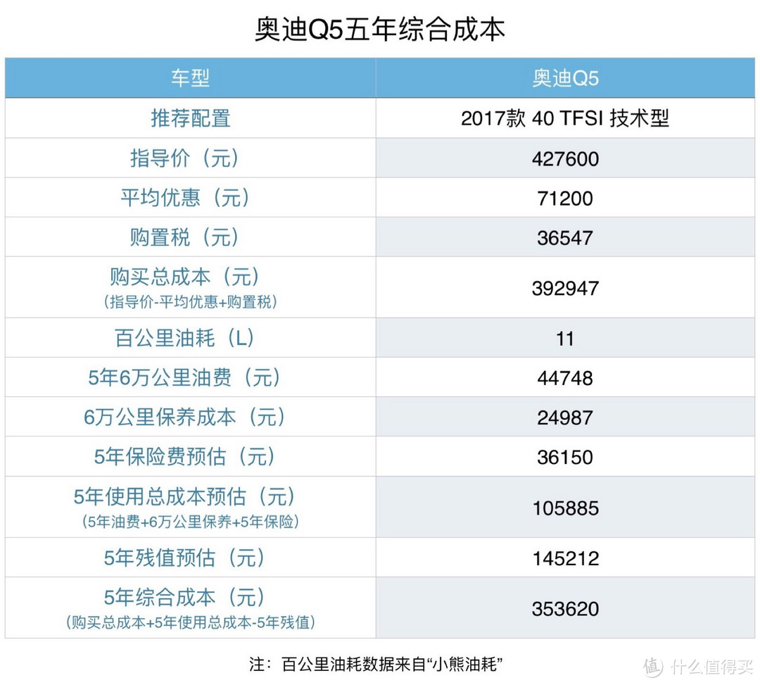 评车场 No.4：欧美日混战，6款40万级SUV，谁是你的菜？