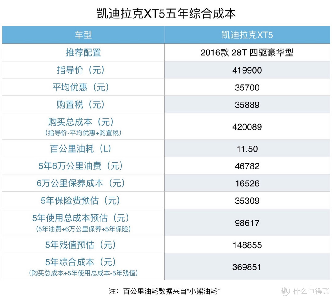 评车场 No.4：欧美日混战，6款40万级SUV，谁是你的菜？