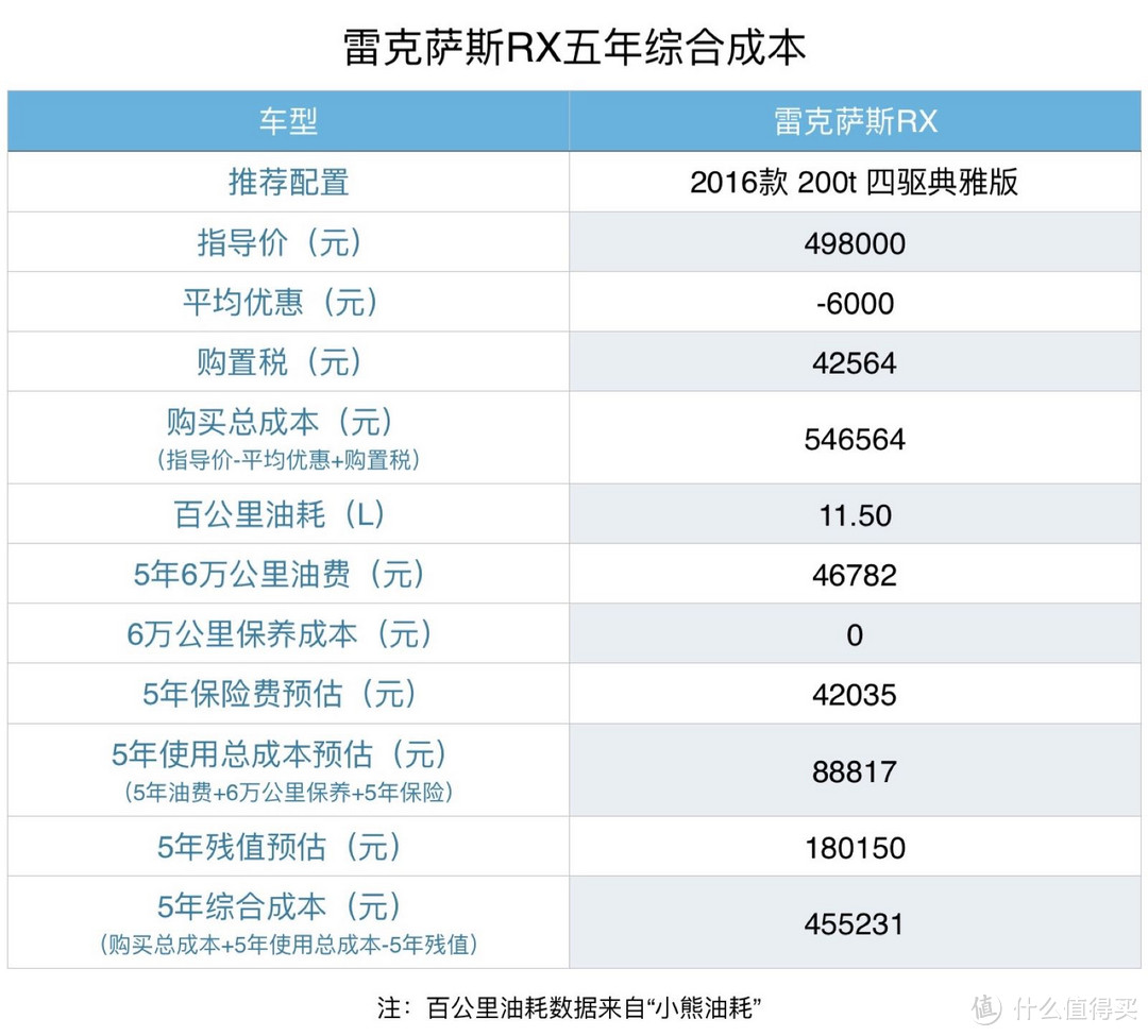 评车场 No.4：欧美日混战，6款40万级SUV，谁是你的菜？