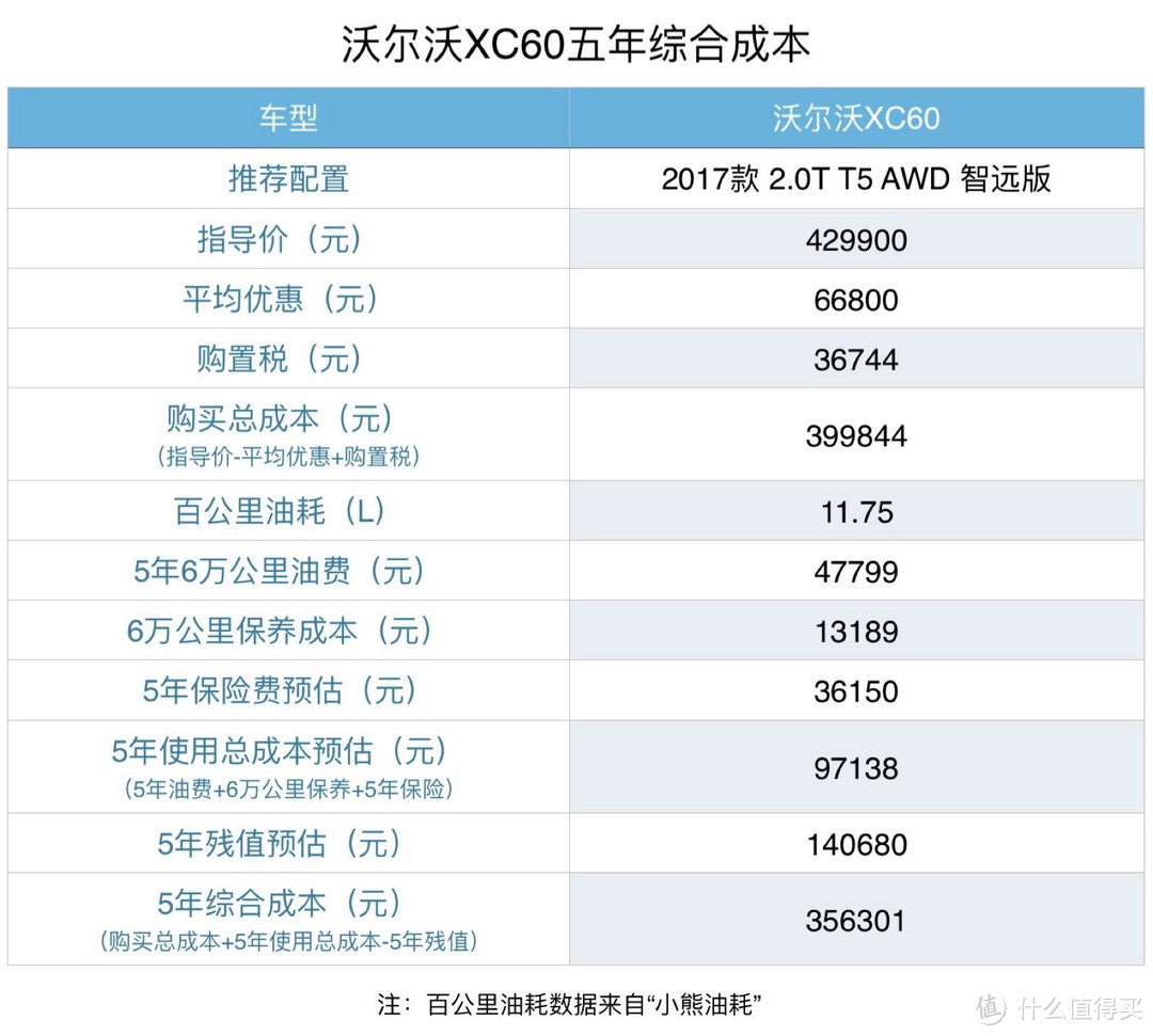 评车场 No.4：欧美日混战，6款40万级SUV，谁是你的菜？