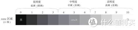 浅谈黑白负片