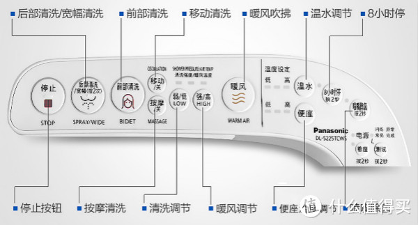 护花使者：智能马桶盖选购攻略【征稿进行中】