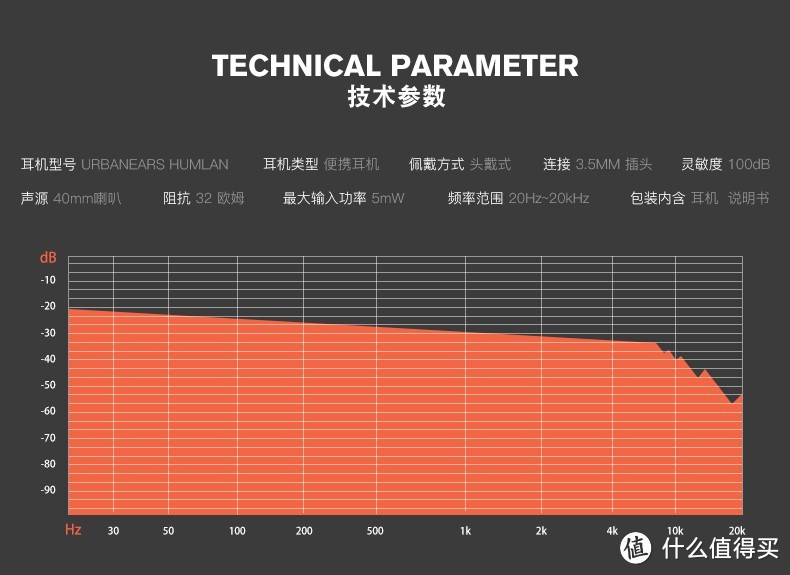 小可爱 Urbanears Humlan 头戴式重低音时尚  耳机