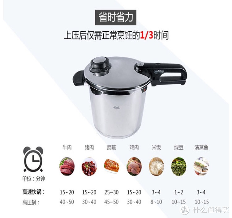 #原创新人# 德亚直邮十二天 Staub铸铁锅 +Fissler 味达维皇家压力锅 纪念第一次海淘