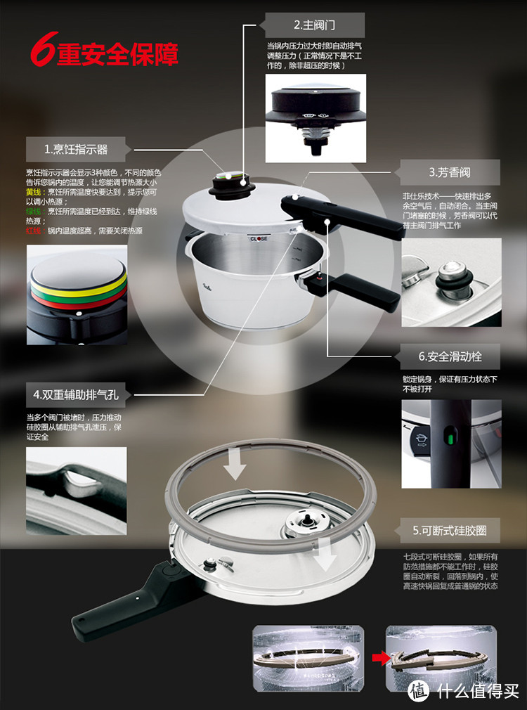 #原创新人# 德亚直邮十二天 Staub铸铁锅 +Fissler 味达维皇家压力锅 纪念第一次海淘