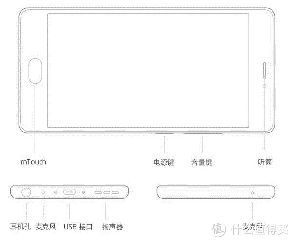 魅蓝 Note5 智能手机--来自处女座的碎碎念