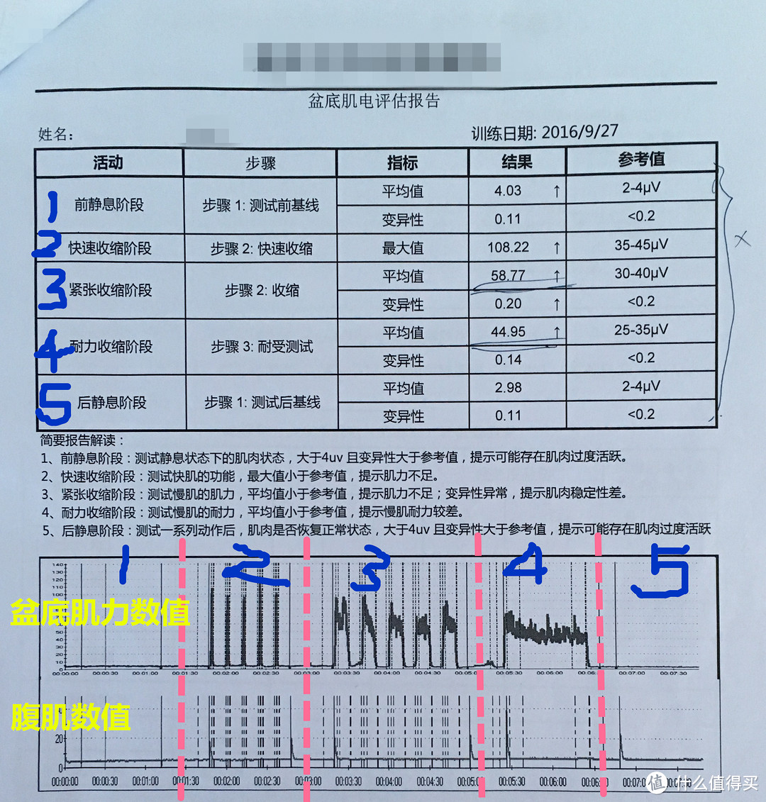 美少女满血复活：谈谈产后盆底肌恢复那点事儿