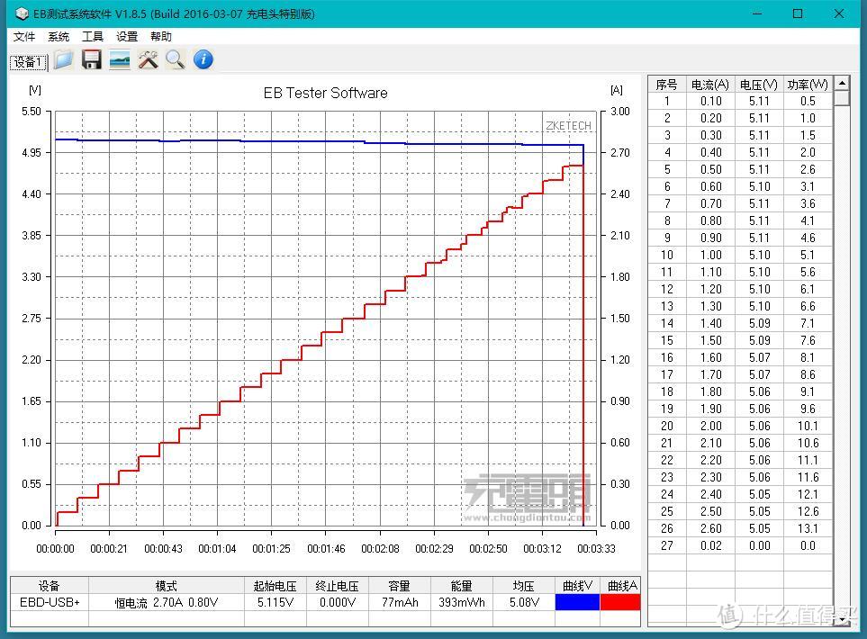 高颜值金属车充 — BULL 公牛 GN-U118C 金属车载充电器 开箱评测