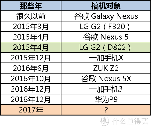 Kim工房：黑啤酒的怪味道 —HUAWEI 华为P9 私房搞机报告