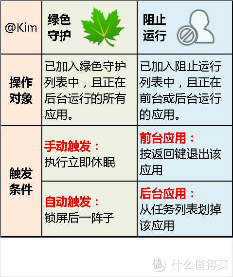 Kim工房：黑啤酒的怪味道 —HUAWEI 华为P9 私房搞机报告