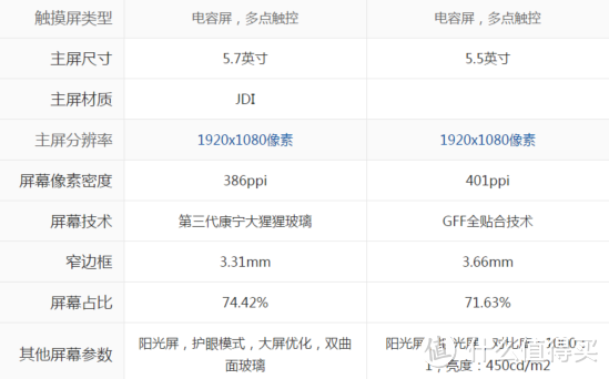 魅蓝NOTE5 VS 小米NOTE—新晋千元机与落入千元价位老旗舰之间的较量