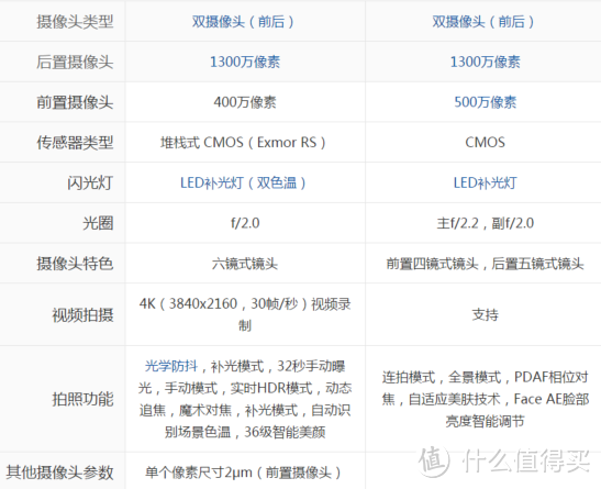 魅蓝NOTE5 VS 小米NOTE—新晋千元机与落入千元价位老旗舰之间的较量