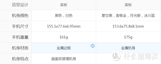 魅蓝NOTE5 VS 小米NOTE—新晋千元机与落入千元价位老旗舰之间的较量