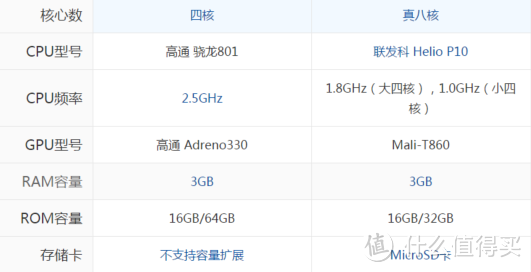 魅蓝NOTE5 VS 小米NOTE—新晋千元机与落入千元价位老旗舰之间的较量