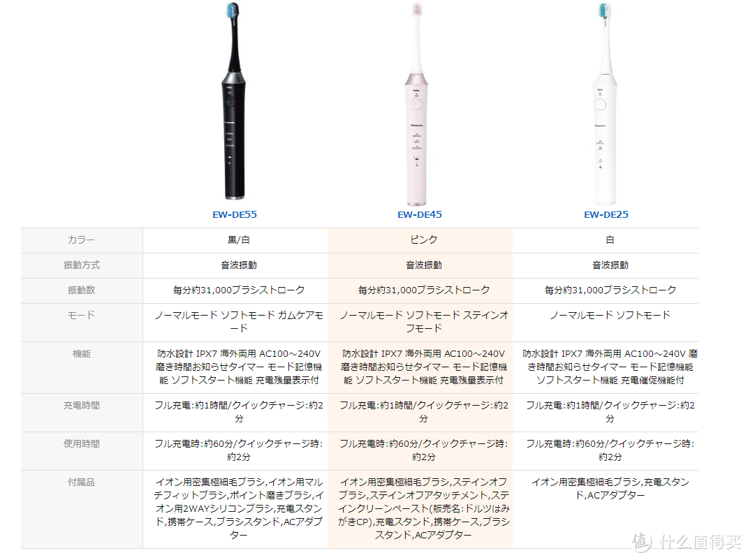 Panasonic 松下 EW-DE45 电动牙刷 粉粉的电动牙刷