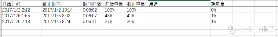 用生命在搞机：MEIZU 魅族 魅蓝Note 5 月光银 有霾测评