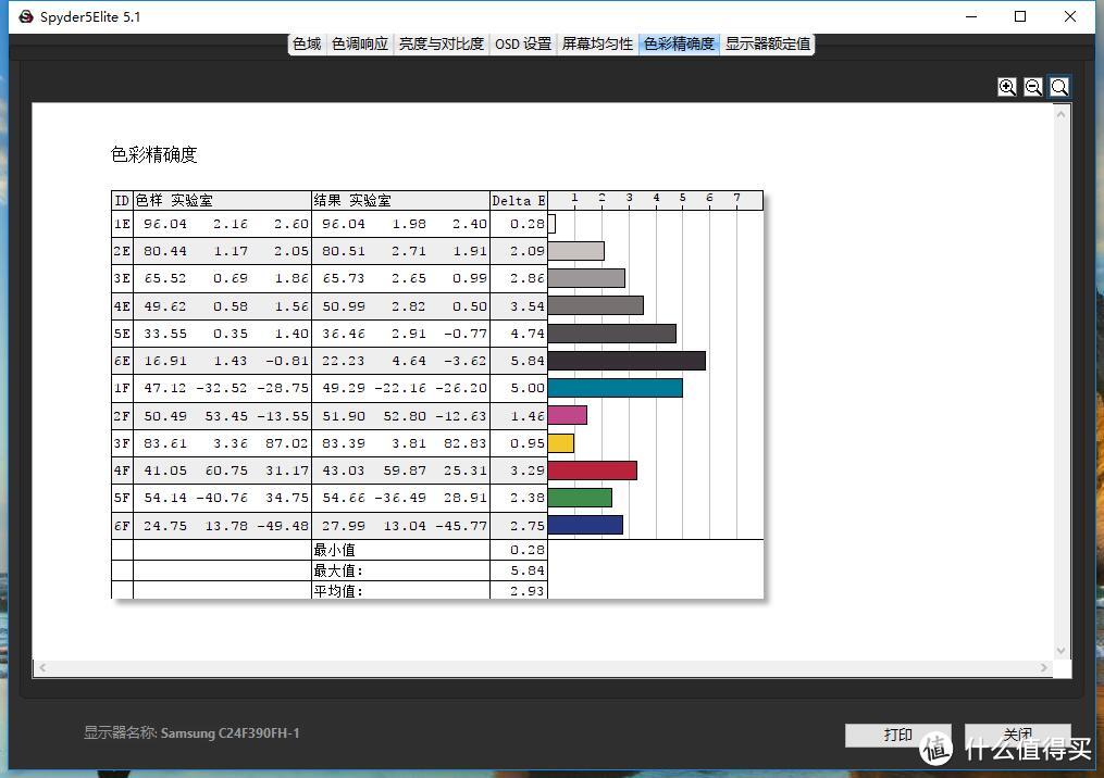 Datacolor Spyder 5 红蜘蛛 5代 伪开箱