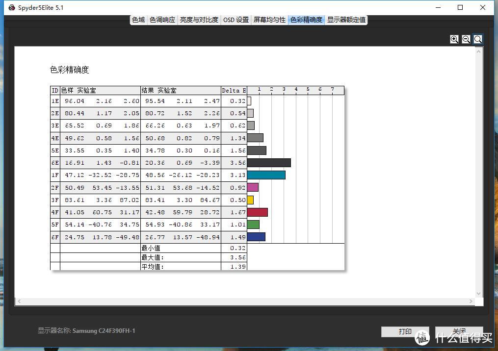 Datacolor Spyder 5 红蜘蛛 5代 伪开箱