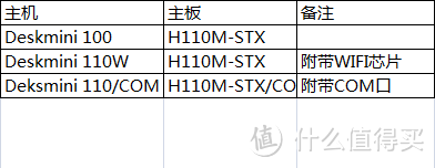 迷你小钢炮——Deskmini 110主机小晒及Intel I5-7500跑分