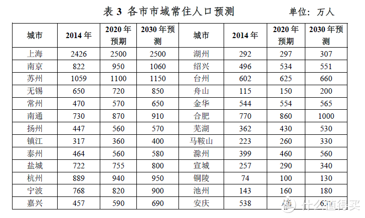 2017年买房 什么城市值得买