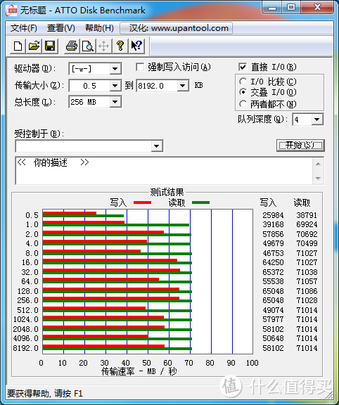 好事者来也！TF卡组装SSD，到底靠谱不靠谱？