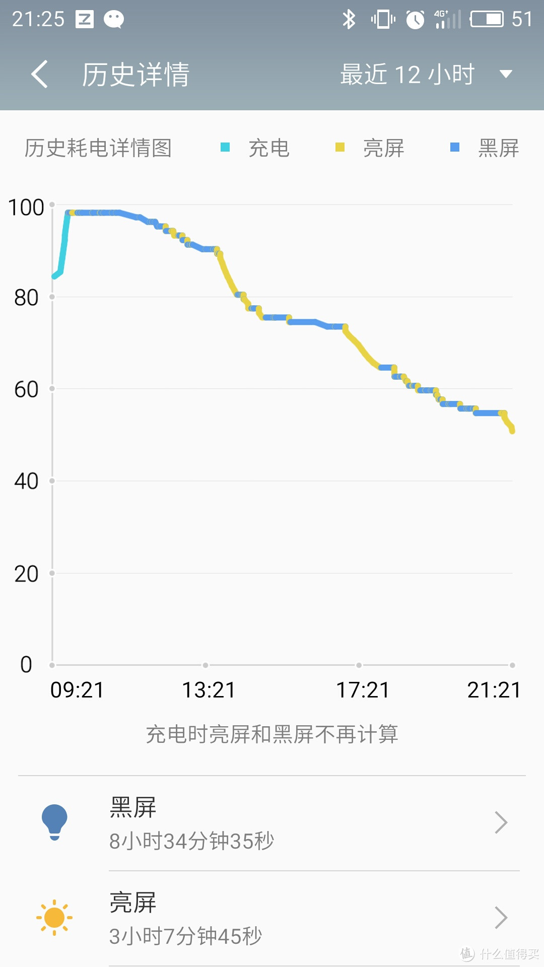 颜值高又“大碗”——魅蓝 Note5 智能手机 众测体验