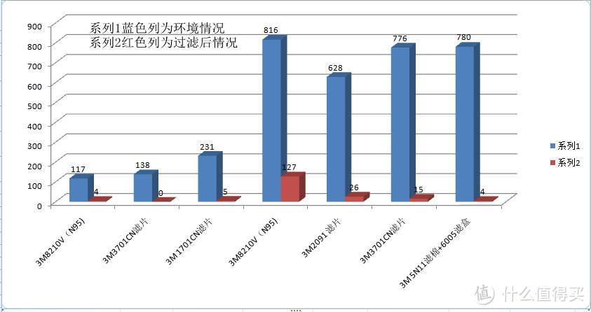 自测口罩防雾霾效果与跑步感受