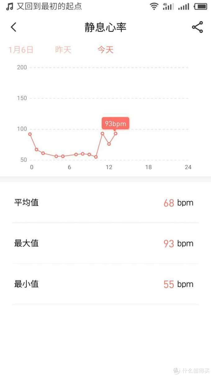 智能手环中的清流 —MEIZU 魅族手环H1 使用评测