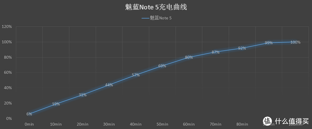 不仅是青年良品，还是老年之友——千元标杆魅蓝Note 5众测体验