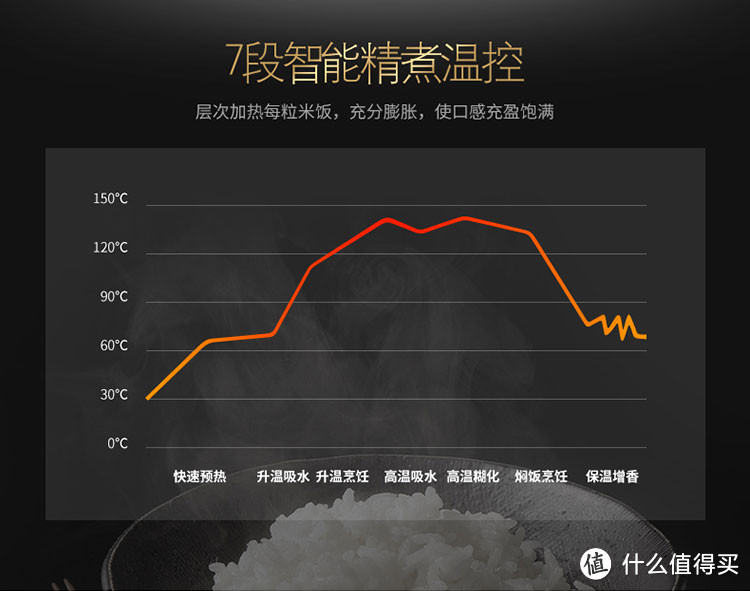 199的 IH 球釜电饭煲：AUX 奥克斯 WQ302WIH 电饭煲