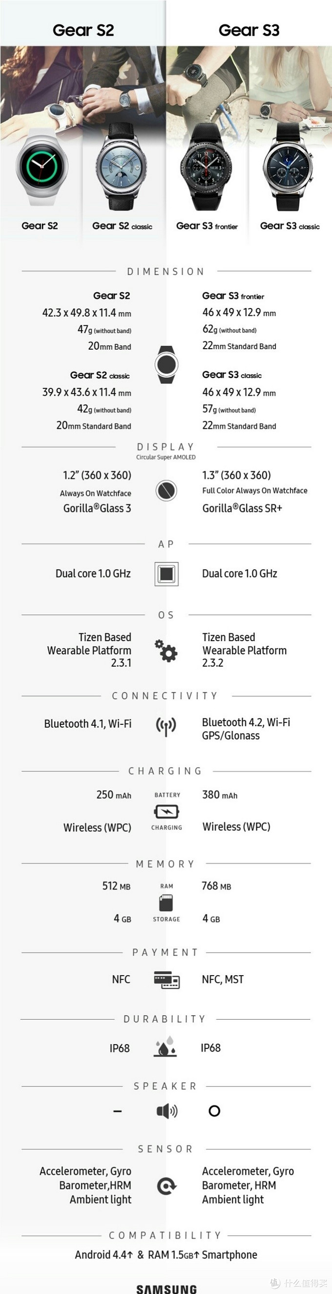 #原创新人# Samsung 三星 Gear S3 Frontier 智能手表 晒单+评测