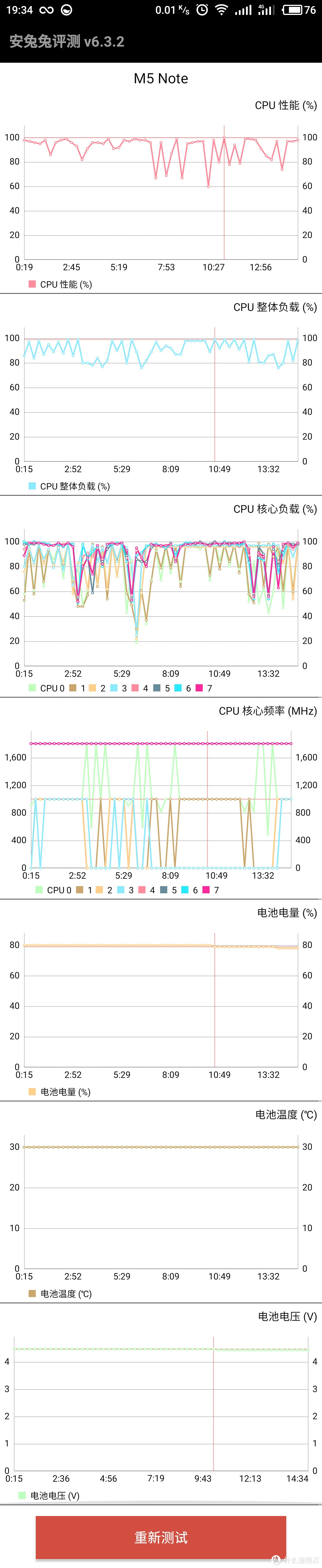 黄章口中的“千元之王”，魅蓝note5是否实至名归？