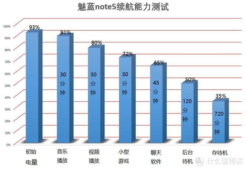 千元机续航新定义，但是设计无新意