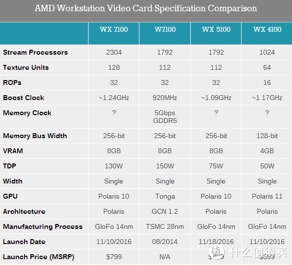 #本站首晒# 唯一拆解——Let's be PRO，AMD Radeon Pro WX7100 专业显卡 评测