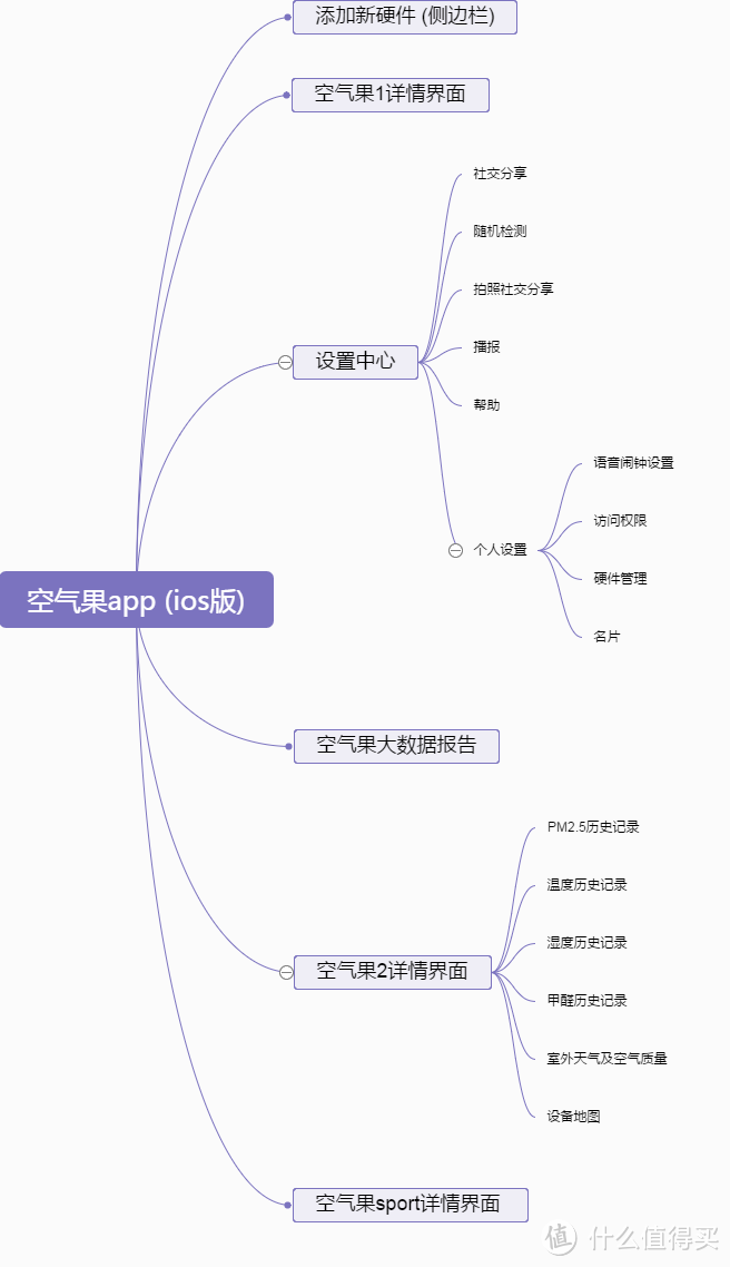 空气果系列之app