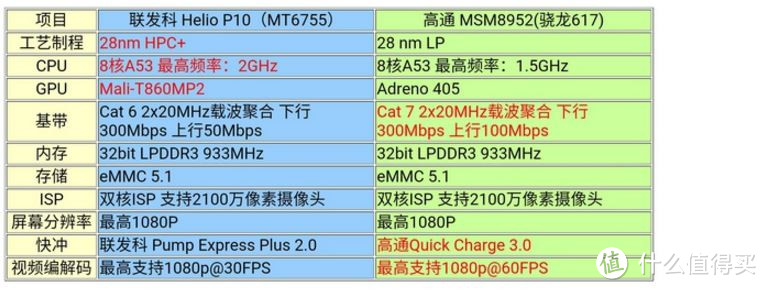 关于魅蓝note5，你该知道的都在这里。