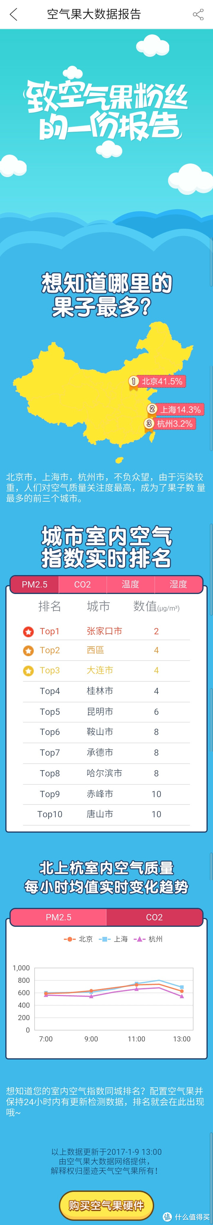 空气果系列之app