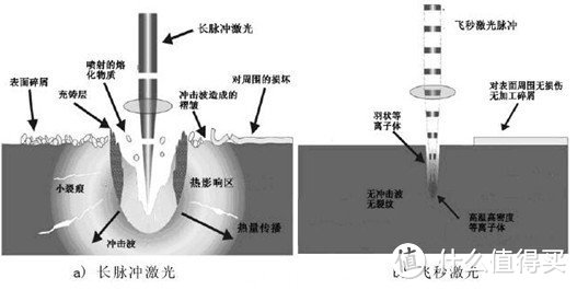 光子嫩肤是高科技还是黑科技？业内人士谈嫩肤,过年焕颜干货帖