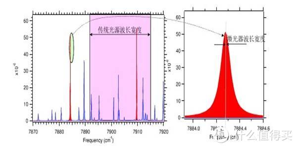 光子嫩肤是高科技还是黑科技？业内人士谈嫩肤,过年焕颜干货帖