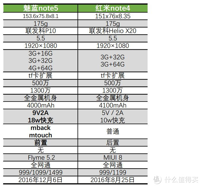 关于魅蓝note5，你该知道的都在这里。