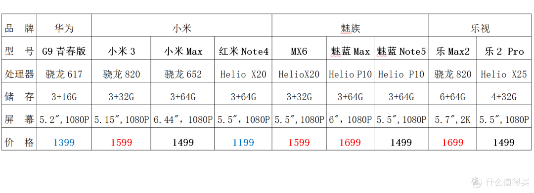 【有态度评测—华为畅享6S】——给我一个不买“米”“魅”“乐”的理由先！