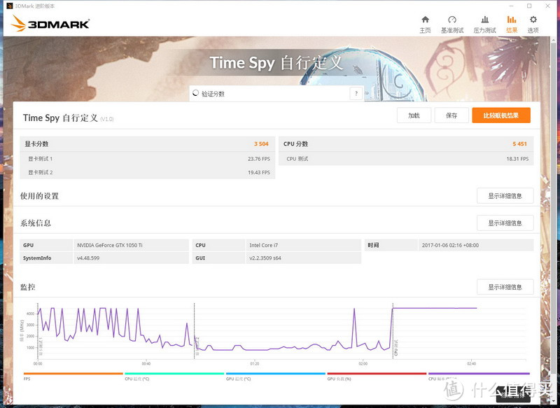 千元级游戏显卡，买二手960还是全新1050Ti？