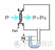 论抗霾持久战 —— 浅谈新风系统和空气净化器选购