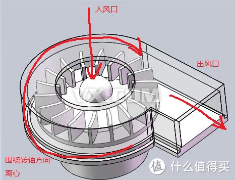 论抗霾持久战 —— 浅谈新风系统和空气净化器选购