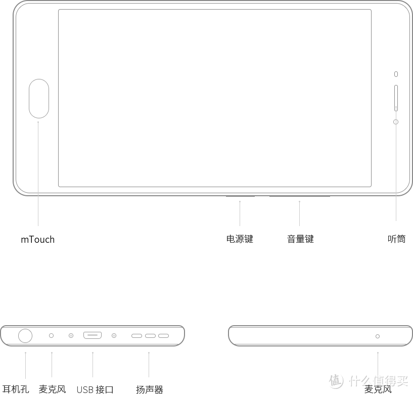 快的更漂亮,薄的更持久——魅蓝note5手机评测