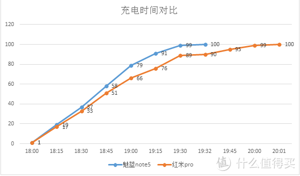 快的更漂亮,薄的更持久——魅蓝note5手机评测