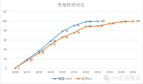 快的更漂亮，薄的更持久——魅蓝note5手机评测