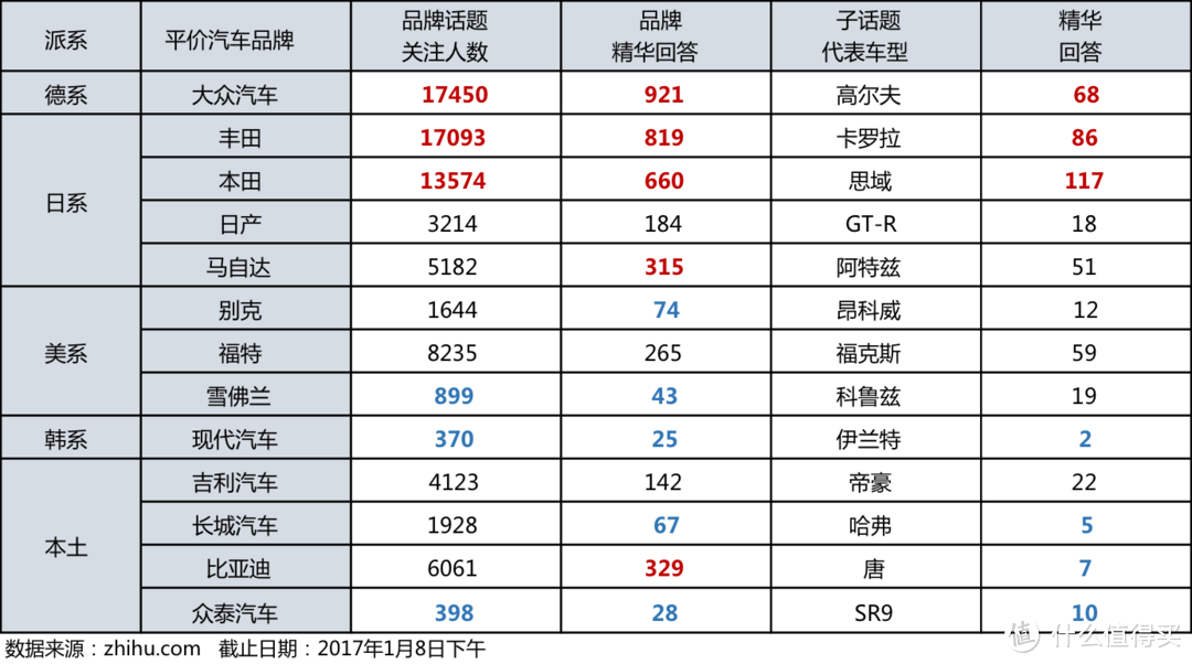 知乎和张大妈告诉你：汽车市场民意已变天